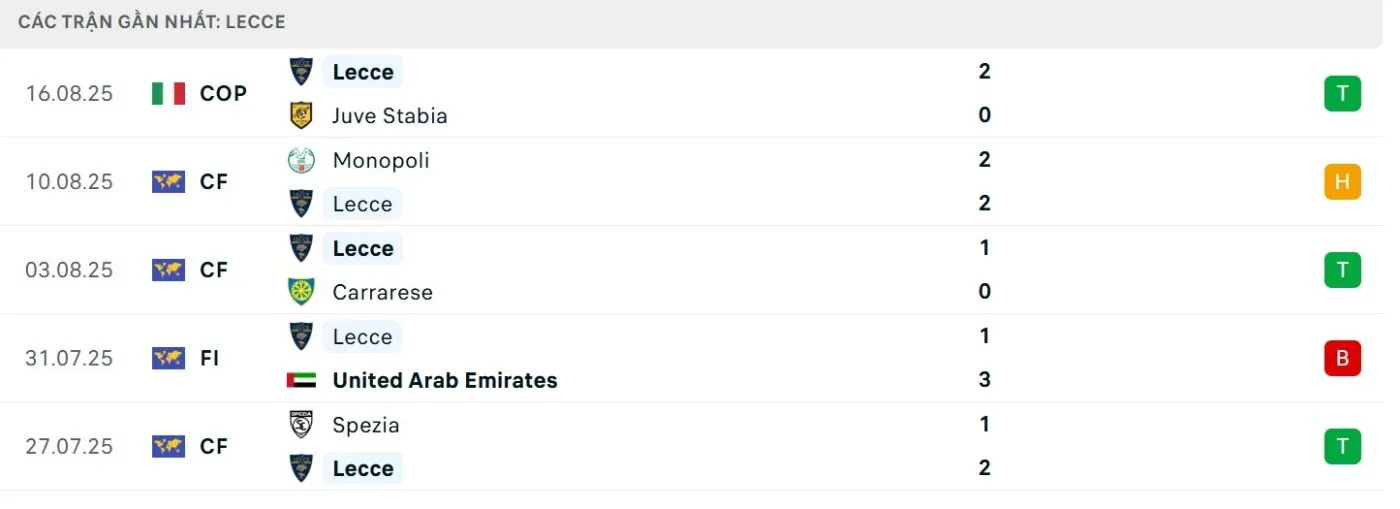 Phong độ của đội chủ nhà