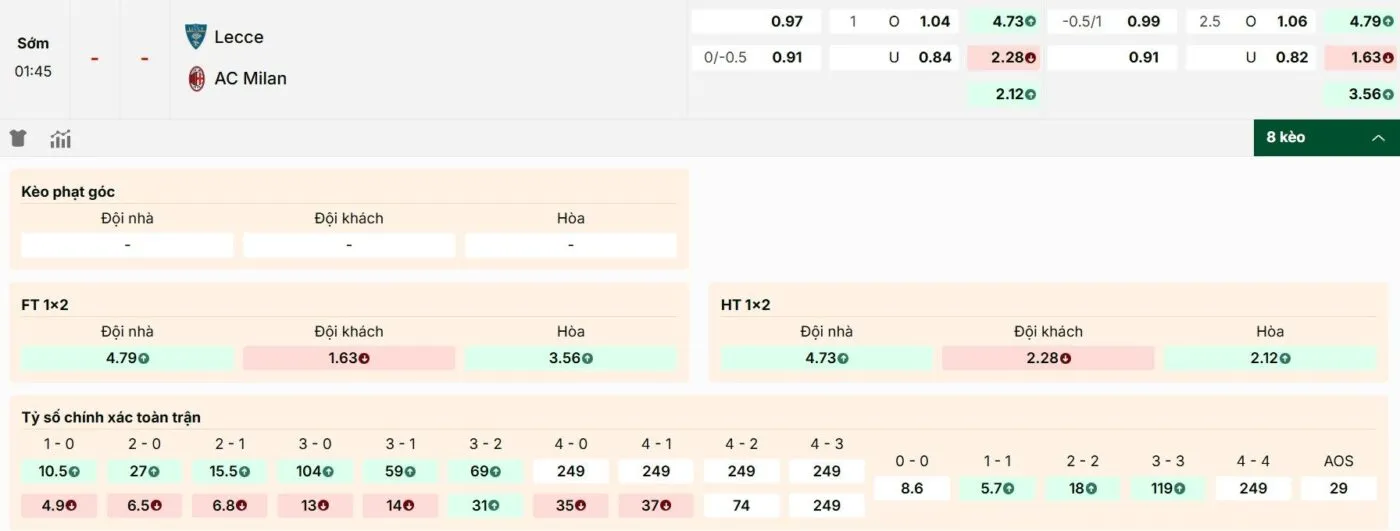 Thông tin kèo trong trận đấu Lecce vs AC Milan